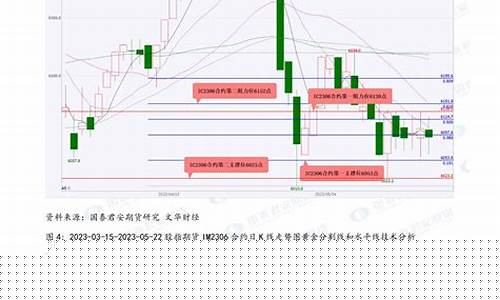 期货算卦_http://www.hanbangwangye.com_广期所_第1张