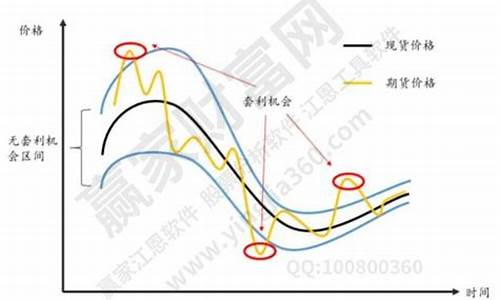 期货套利方式(期货套利方式有哪些)_http://www.hanbangwangye.com_郑商所_第1张