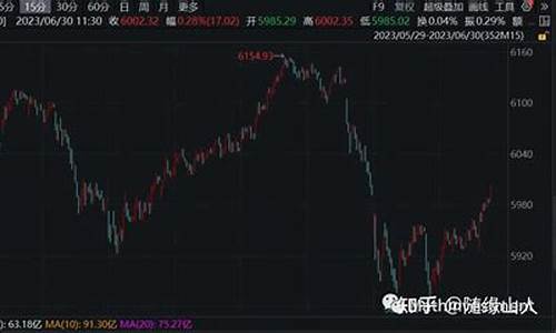 期货要点(期货公司审计要点)_http://www.hanbangwangye.com_中金所_第1张