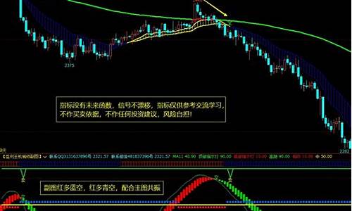 期货指标公式大全(期货指标公式大全最新)_http://www.hanbangwangye.com_大商所_第1张