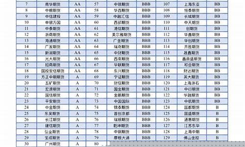 期货公司的排名能说明什么(期货公司排名一览表)_http://www.hanbangwangye.com_中金所_第1张
