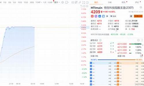 恒生期货夜盘(恒生期货夜盘实时行情)_http://www.hanbangwangye.com_广期所_第1张