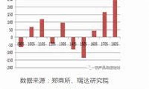 期货变负(期货跌到负数是不是还要欠钱)_https://www.hanbangwangye.com_上期所_第1张