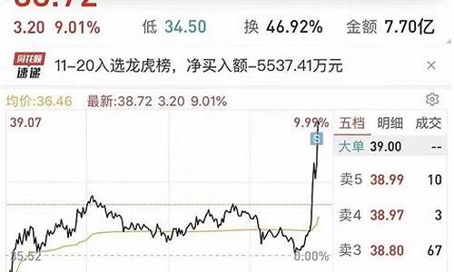 期货满仓了(期货满仓干)_http://www.hanbangwangye.com_广期所_第1张