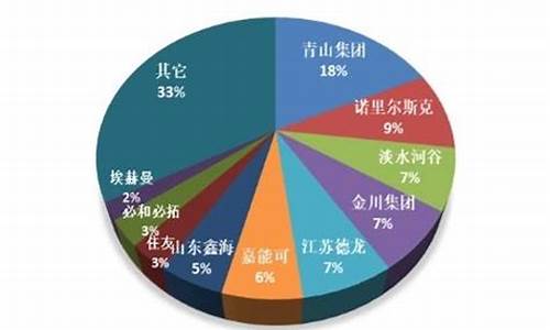 镍期货图(镍期货最新行情)_http://www.hanbangwangye.com_中金所_第1张