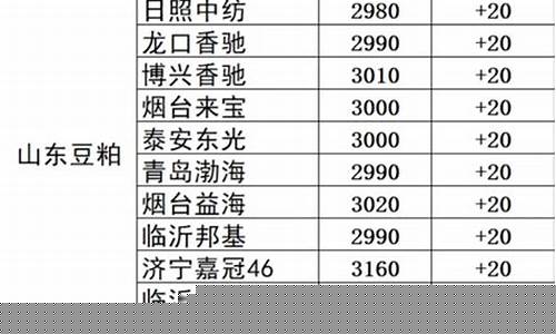 临沂的期货公司(临沂期货公司招聘信息最新)_http://www.hanbangwangye.com_郑商所_第1张