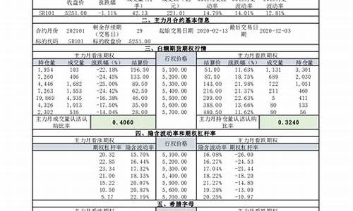 温州申万期货(申万期货手续费)_https://www.hanbangwangye.com_上期所_第1张