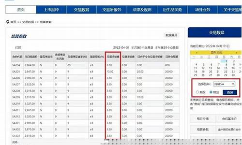 金瑞期货手续费(金瑞期货手续费一览表)_http://www.hanbangwangye.com_中金所_第1张