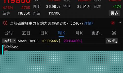 期货资源吧(国内期货资源)_http://www.hanbangwangye.com_大商所_第1张