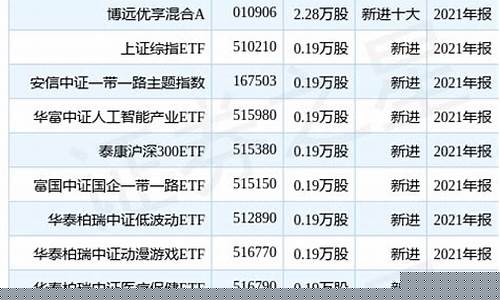 基金期货专户(期货基金怎么赚钱)_http://www.hanbangwangye.com_广期所_第1张