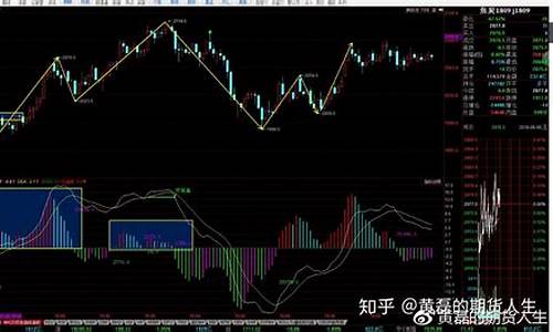 期货只看日线(期货只看日线和周线)_http://www.hanbangwangye.com_郑商所_第1张