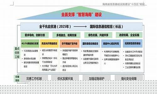 规划和期货(期货目标)_http://www.hanbangwangye.com_上期所_第1张