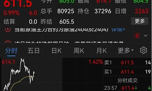 今晚期货行情(今天期货行情即时看)_https://www.hanbangwangye.com_广期所_第1张