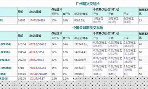 期货从(期货从业资格考试)_http://www.hanbangwangye.com_上期所_第1张