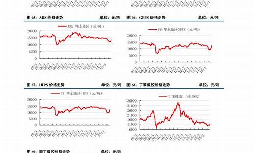 钴期货走势图(钴期货价格走势)_http://www.hanbangwangye.com_大商所_第1张