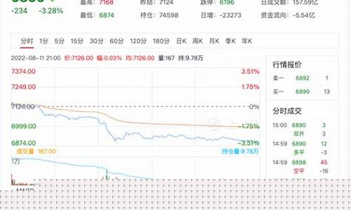 纸浆期货行情(纸浆期货行情2409)_https://www.hanbangwangye.com_上期所_第1张