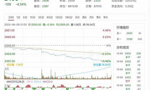 甲醇期货实时行情图(甲醇期货实时行情图表)_http://www.hanbangwangye.com_大商所_第1张