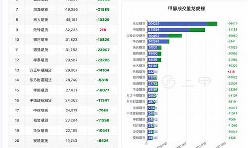 甲醇期货行情走势(甲醇期货行情分析)_https://www.hanbangwangye.com_上期所_第1张