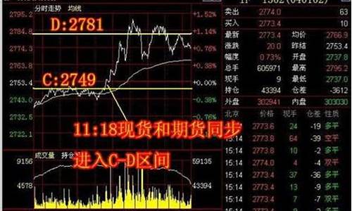 同花顺怎么看股指期货(同花顺怎么看游资买入的股票)_https://www.hanbangwangye.com_上期所_第1张