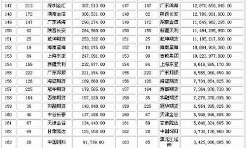 慈溪有哪几家期货公司(慈溪有哪几家证券公司)_http://www.hanbangwangye.com_大商所_第1张