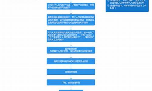 华西期货开户(华西期货app)_https://www.hanbangwangye.com_上期所_第1张