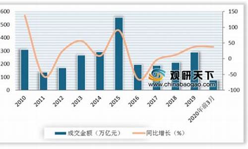 国内期货分析(国内期货分析行情)_http://www.hanbangwangye.com_大商所_第1张