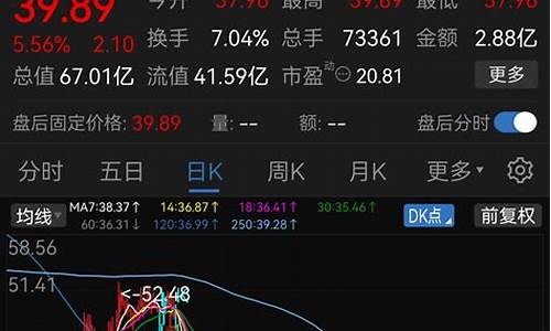 股东炒期货(炒期货平台)_http://www.hanbangwangye.com_上期所_第1张