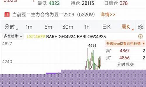 期货的交易方法(期货交易方法技巧)_http://www.hanbangwangye.com_郑商所_第1张