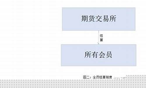 期货结算部(期货结算员具体是做什么)_http://www.hanbangwangye.com_广期所_第1张