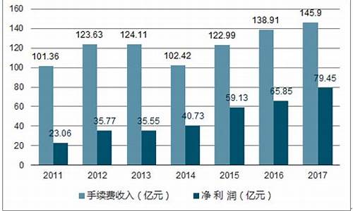 期货行业发展(期货行业发展前景怎么样)_http://www.hanbangwangye.com_上期所_第1张