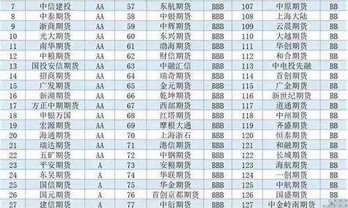 西部期货怎么样(西部期货有限公司客服电话)_http://www.hanbangwangye.com_上期能源_第1张