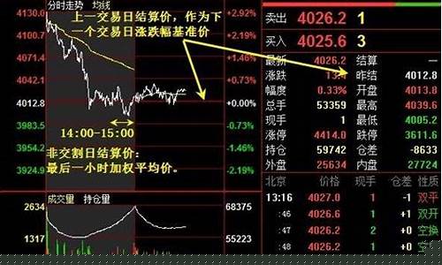 股指期货加权(股指期货加权结算的都有谁)_http://www.hanbangwangye.com_郑商所_第1张