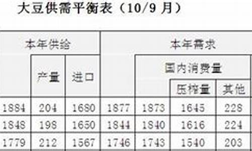 期货平衡表(期货平价理论)_http://www.hanbangwangye.com_中金所_第1张
