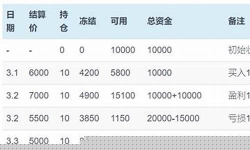 什么是期货mom(什么是期货模式)_http://www.hanbangwangye.com_郑商所_第1张