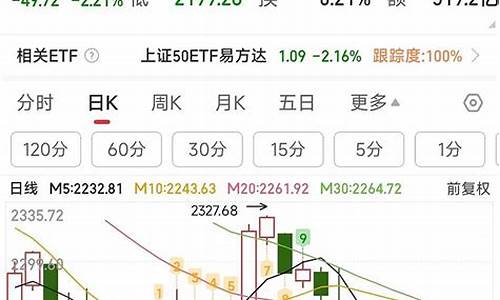 股指期货净(股指期货净多单)_http://www.hanbangwangye.com_大商所_第1张