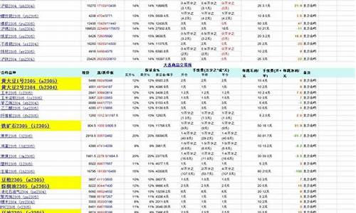 国内黄金期货手续费(国内黄金期货手续费多少)_http://www.hanbangwangye.com_上期能源_第1张