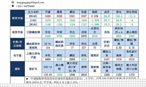 钢材期货分析(钢材期货实时)_http://www.hanbangwangye.com_中金所_第1张