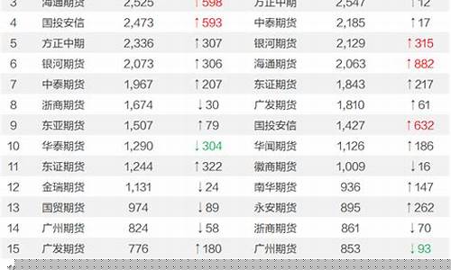 沪沪铜期货(沪铜期货交易规则)_http://www.hanbangwangye.com_郑商所_第1张