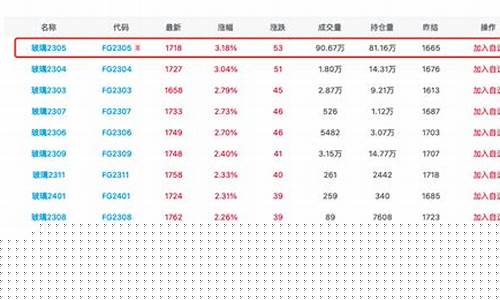 美玻璃期货(美股玻璃行情)_http://www.hanbangwangye.com_上期能源_第1张