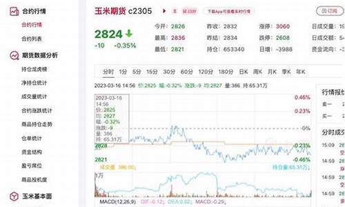 玉米期货行情(玉米期货行情实时行情)_http://www.hanbangwangye.com_中金所_第1张