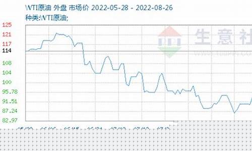 wti原油期货价格(wti原油期货价格PPT)_http://www.hanbangwangye.com_郑商所_第1张
