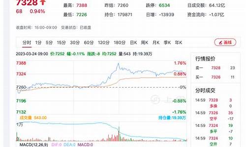 锰銈期货(锰期货实时)_http://www.hanbangwangye.com_上期所_第1张