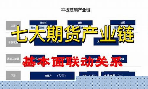 期货产业链(期货产业链全景图)_http://www.hanbangwangye.com_上期能源_第1张