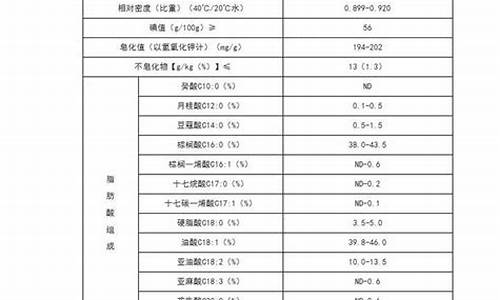 棕榈油期货交割(棕榈油期货交割品)_http://www.hanbangwangye.com_广期所_第1张