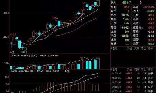 原油期货手(原油期货手续费一手要多少)_http://www.hanbangwangye.com_中金所_第1张