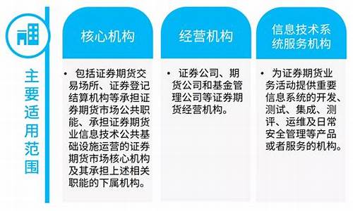 期货什么网络(期货什么网络平台最好)_http://www.hanbangwangye.com_中金所_第1张