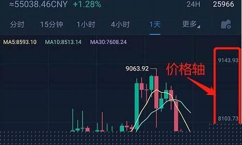 股指期货k线图怎么看(股指期货看什么指标)_https://www.hanbangwangye.com_上期所_第1张