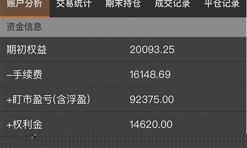 期货账户费用(期货账户被冻结了怎么办)_http://www.hanbangwangye.com_上期能源_第1张