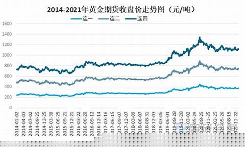 期货的价格(期货的价格是每吨的价格吗)_http://www.hanbangwangye.com_中金所_第1张