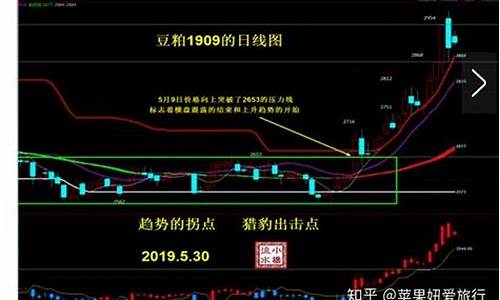 期货稳定亏损(期货亏损保持什么样心态)_http://www.hanbangwangye.com_广期所_第1张